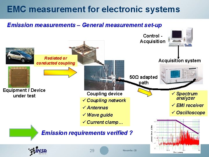 EMC measurement for electronic systems Emission measurements – General measurement set-up Control - Acquisition