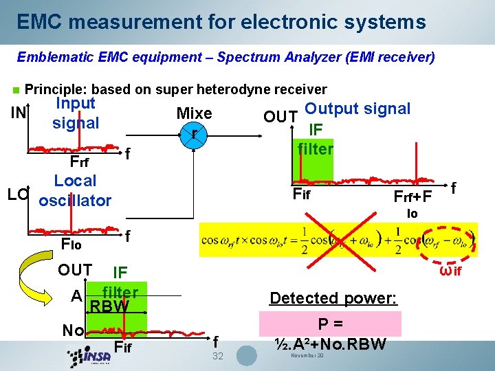 EMC measurement for electronic systems Emblematic EMC equipment – Spectrum Analyzer (EMI receiver) n
