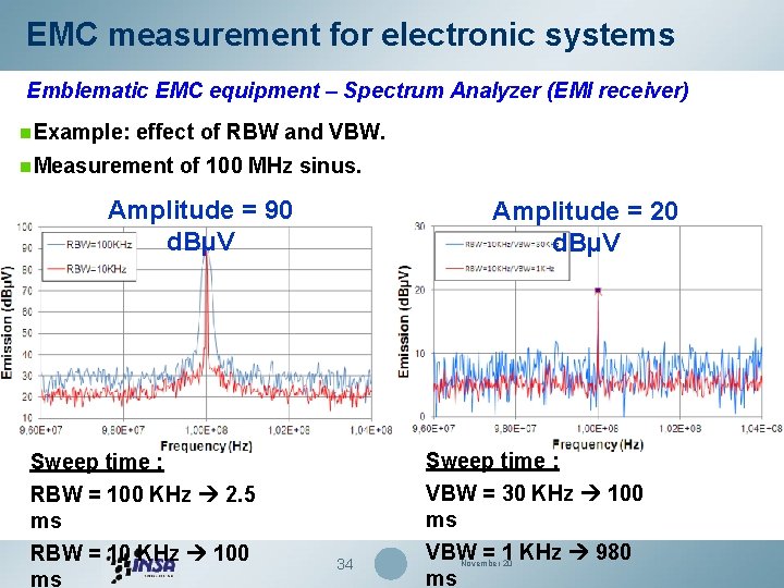 EMC measurement for electronic systems Emblematic EMC equipment – Spectrum Analyzer (EMI receiver) n.