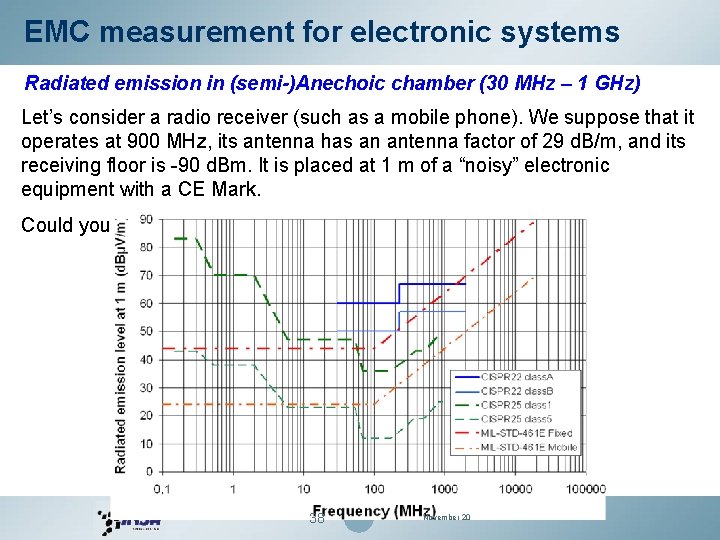 EMC measurement for electronic systems Radiated emission in (semi-)Anechoic chamber (30 MHz – 1