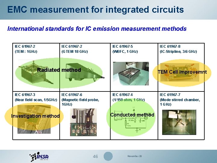 EMC measurement for integrated circuits International standards for IC emission measurement methods IEC 61967