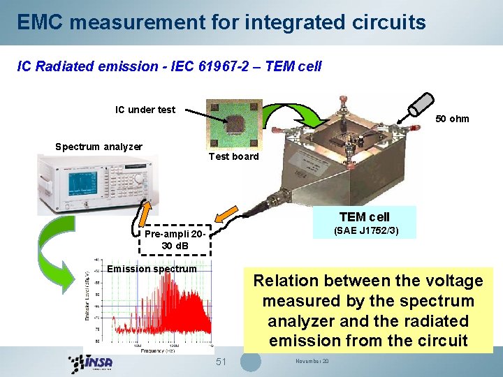 EMC measurement for integrated circuits IC Radiated emission - IEC 61967 -2 – TEM