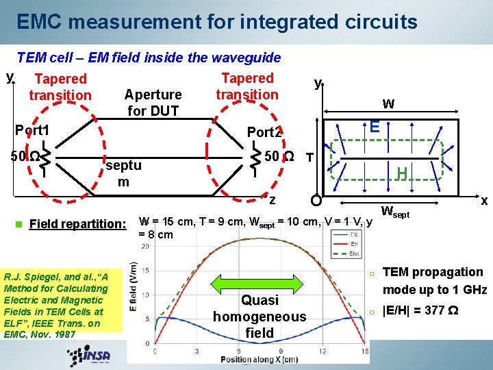 EMC measurement for integrated circuits TEM cell – EM field inside the waveguide y