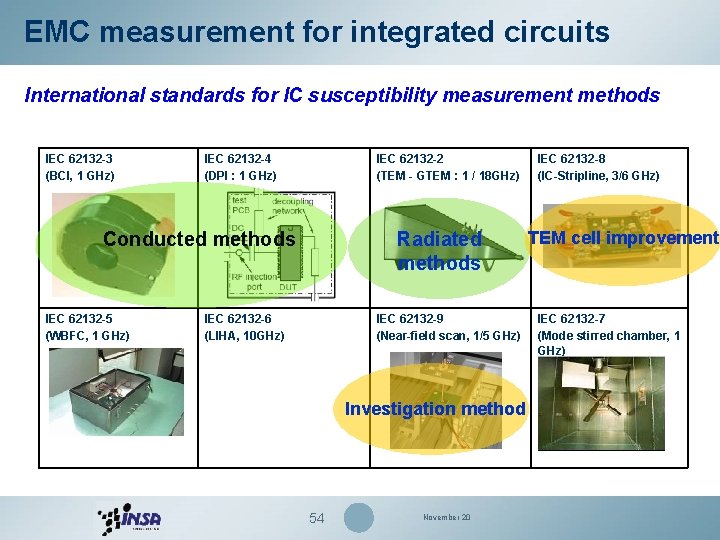 EMC measurement for integrated circuits International standards for IC susceptibility measurement methods IEC 62132