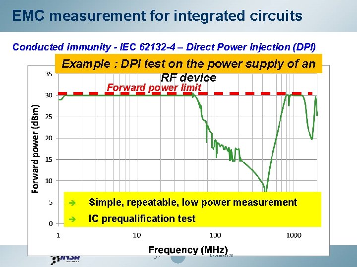 EMC measurement for integrated circuits Conducted immunity - IEC 62132 -4 – Direct Power