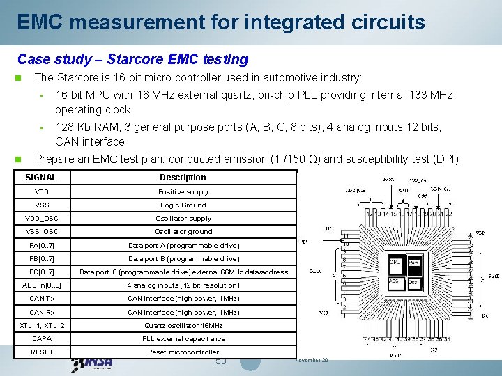 EMC measurement for integrated circuits Case study – Starcore EMC testing n n The