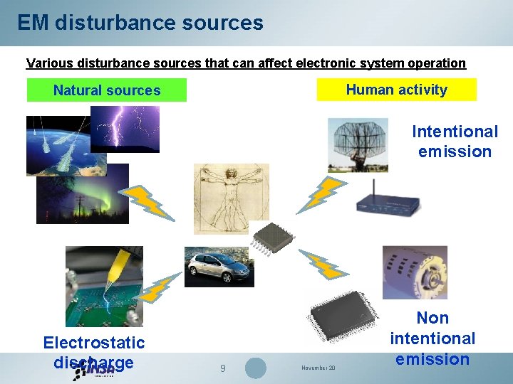 EM disturbance sources Various disturbance sources that can affect electronic system operation Human activity