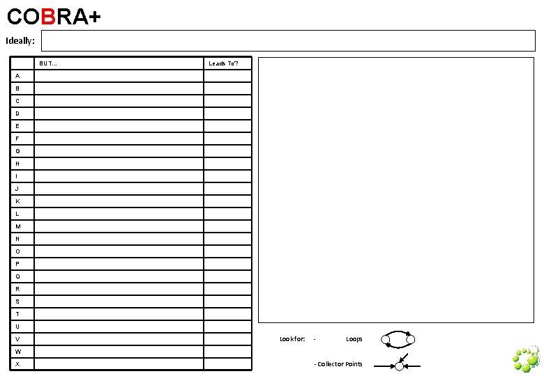 COBRA+ Ideally: BUT… Leads To? A B C D E F G H I