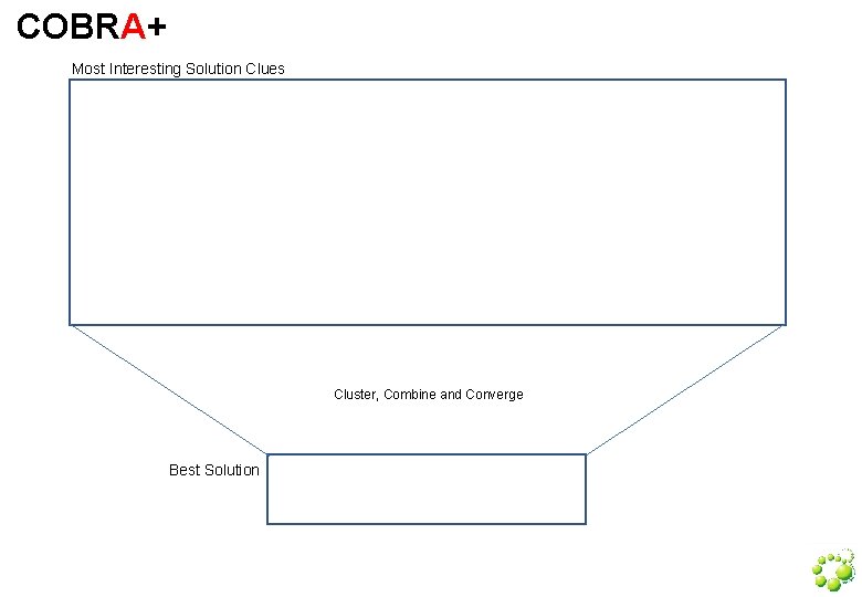 COBRA+ Most Interesting Solution Clues Cluster, Combine and Converge Best Solution 