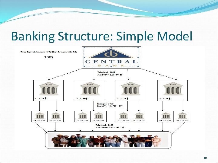 Banking Structure: Simple Model 10 