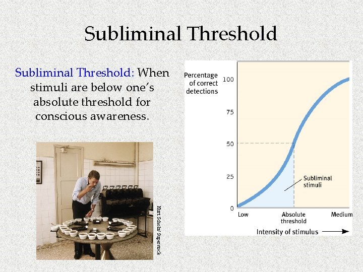 Subliminal Threshold: When stimuli are below one’s absolute threshold for conscious awareness. Kurt Scholz/