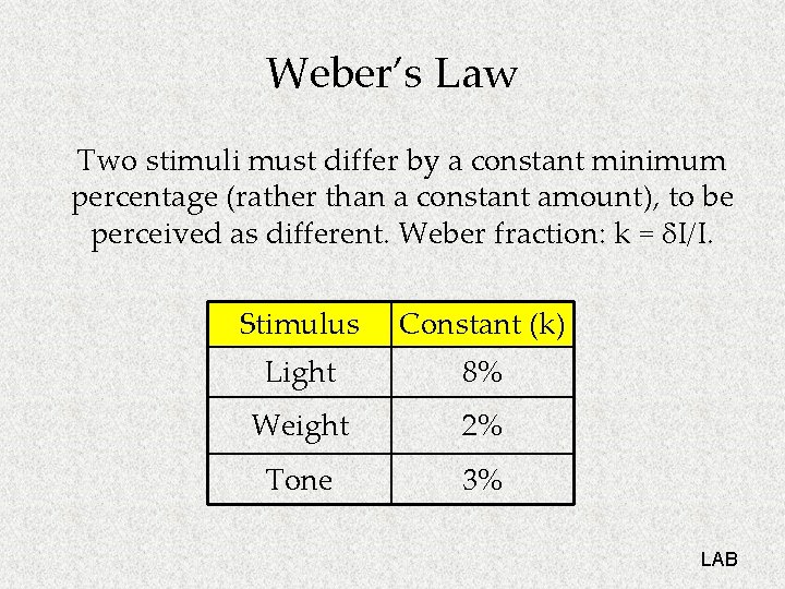 Weber’s Law Two stimuli must differ by a constant minimum percentage (rather than a