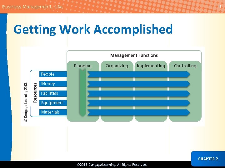 4 Business Management, 13 e Getting Work Accomplished CHAPTER 2 © 2013 Cengage Learning.