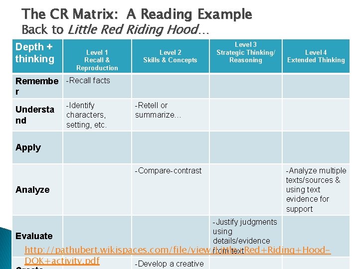 The CR Matrix: A Reading Example Back to Little Red Riding Hood… Depth +
