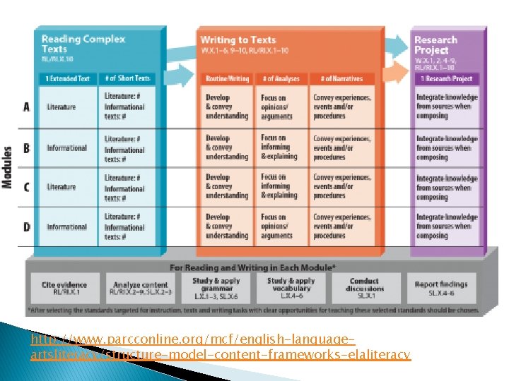 http: //www. parcconline. org/mcf/english-languageartsliteracy/structure-model-content-frameworks-elaliteracy 