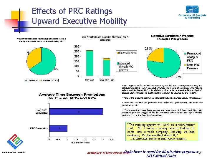 Effects of PRC Ratings Upward Executive Mobility • PRC appears to be an effective