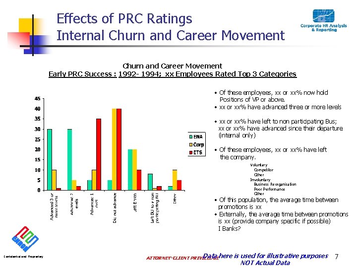 Effects of PRC Ratings Internal Churn and Career Movement Early PRC Success : 1992