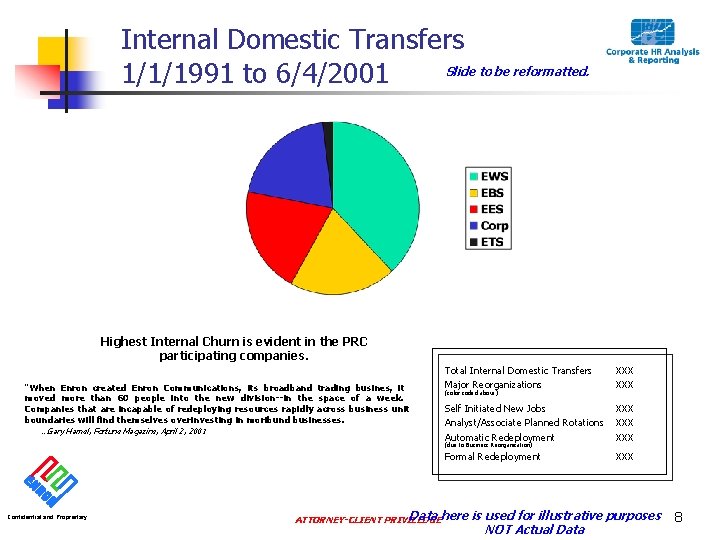 Internal Domestic Transfers Slide to be reformatted. 1/1/1991 to 6/4/2001 Highest Internal Churn is