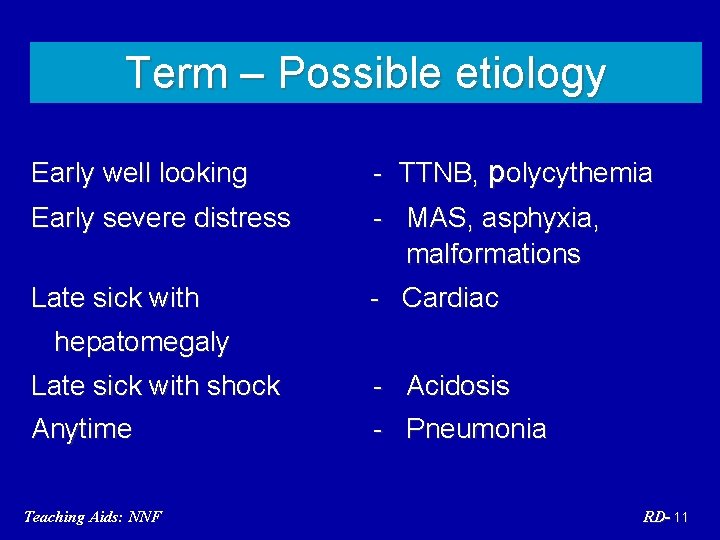 Term – Possible etiology Early well looking - TTNB, polycythemia Early severe distress -