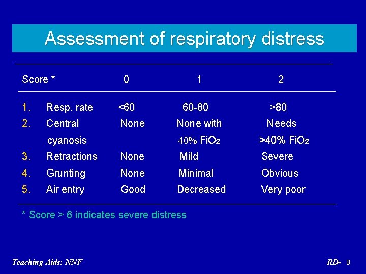 Assessment of respiratory distress Score * 0 1. Resp. rate <60 2. Central None