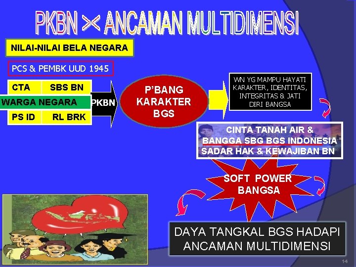 NILAI-NILAI BELA NEGARA PCS & PEMBK UUD 1945 CTA SBS BN WARGA NEGARA PS