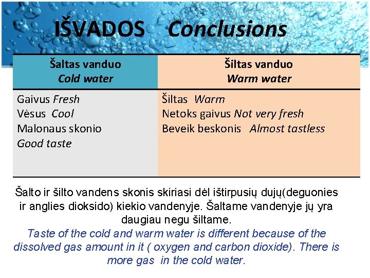 IŠVADOS Conclusions Šaltas vanduo Cold water Gaivus Fresh Vėsus Cool Malonaus skonio Good taste