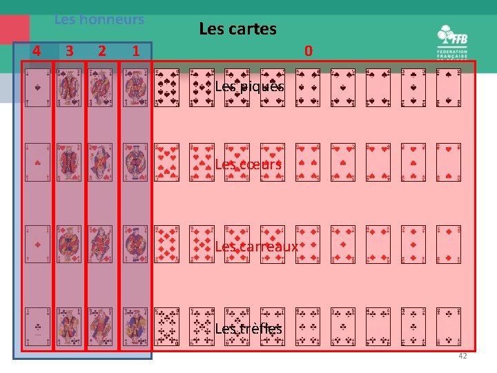 Les honneurs 4 3 2 1 Les cartes 0 Les piques Les cœurs Les