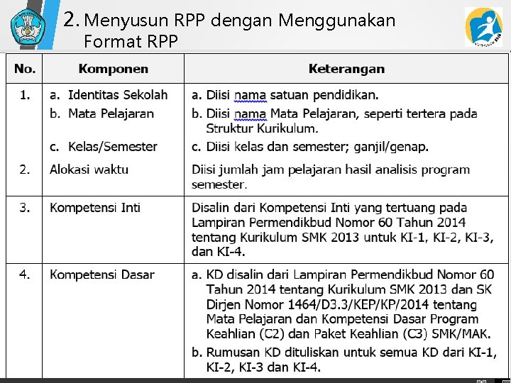 2. Menyusun RPP dengan Menggunakan Format RPP 