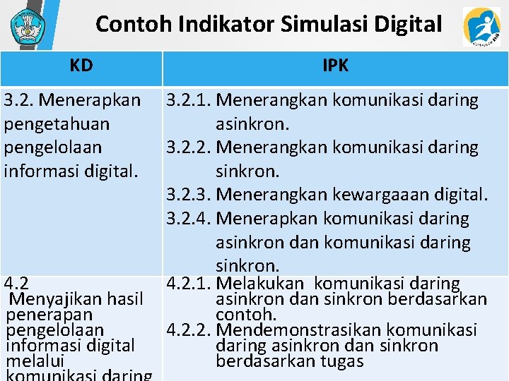 Contoh Indikator Simulasi Digital KD 3. 2. Menerapkan pengetahuan pengelolaan informasi digital. 4. 2