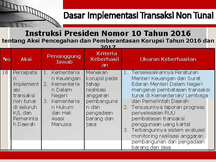 Dasar Implementasi Transaksi Non Tunai Instruksi Presiden Nomor 10 Tahun 2016 tentang Aksi Pencegahan