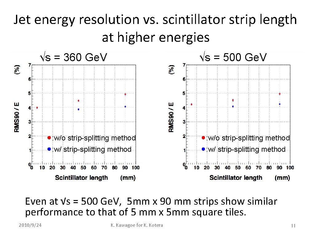 Jet energy resolution vs. scintillator strip length at higher energies √s = 360 Ge.
