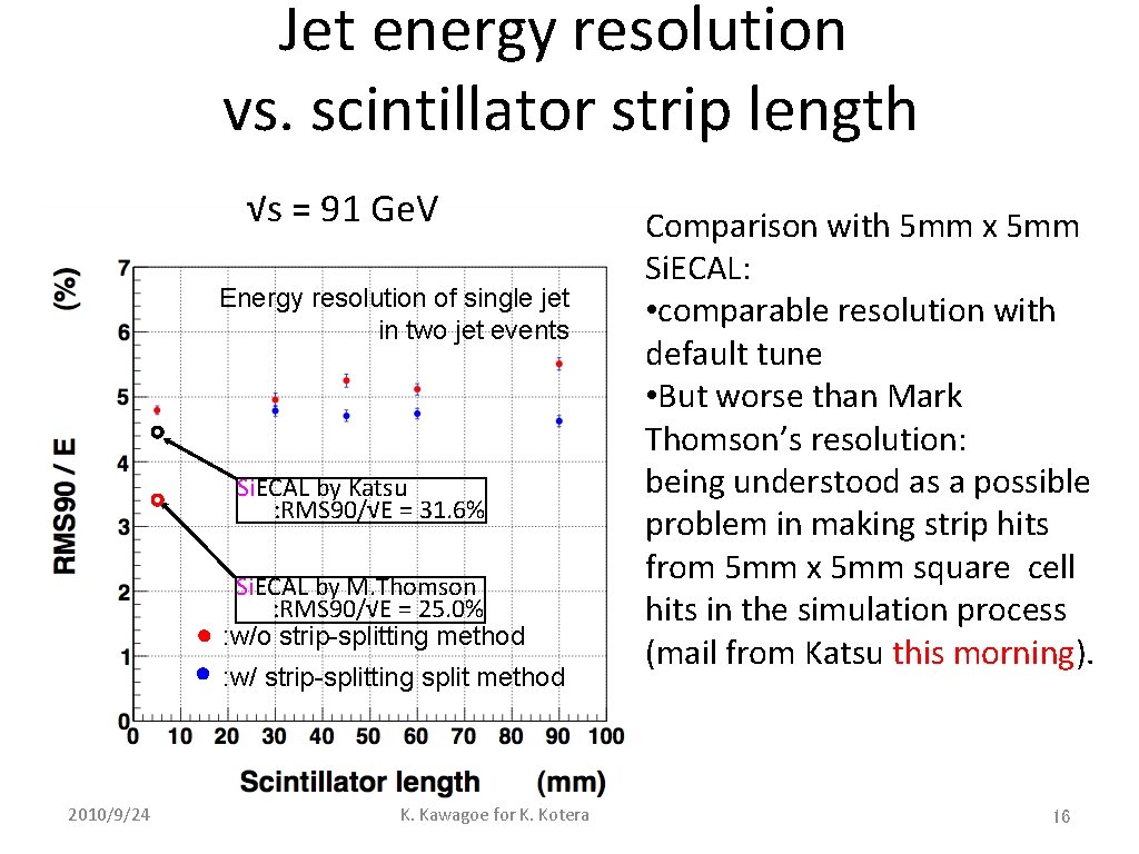 Jet energy resolution vs. scintillator strip length √s = 91 Ge. V Energy resolution