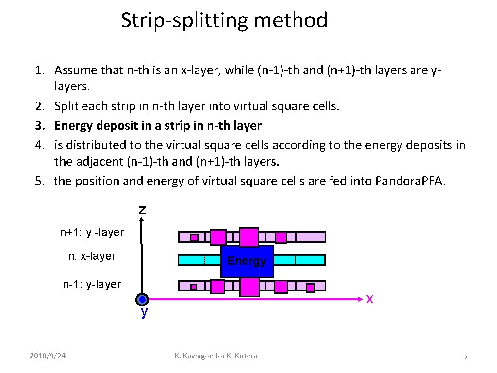 Strip-splitting method 1. Assume that n-th is an x-layer, while (n-1)-th and (n+1)-th layers