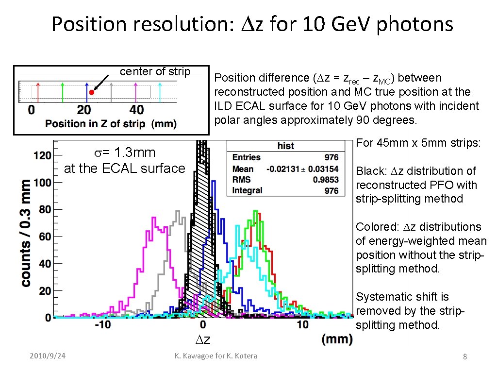 Position resolution: Dz for 10 Ge. V photons center of strip Position difference (Dz