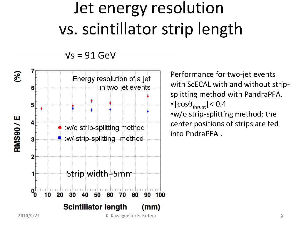 Jet energy resolution vs. scintillator strip length √s = 91 Ge. V Energy resolution