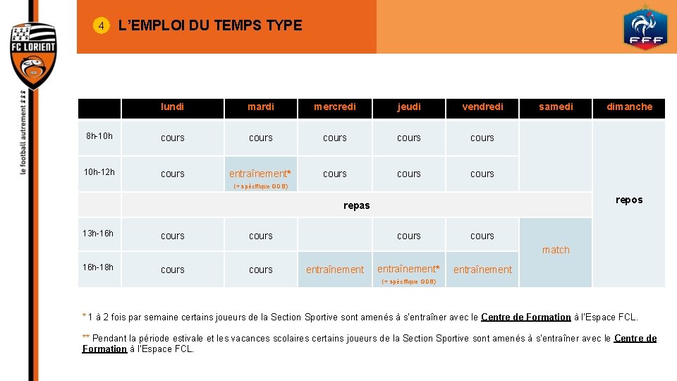 4 L’EMPLOI DU TEMPS TYPE lundi mardi mercredi jeudi vendredi 8 h-10 h cours