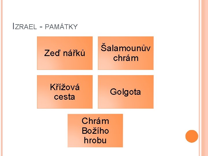 IZRAEL - PAMÁTKY Zeď nářků Šalamounův chrám Křížová cesta Golgota Chrám Božího hrobu 