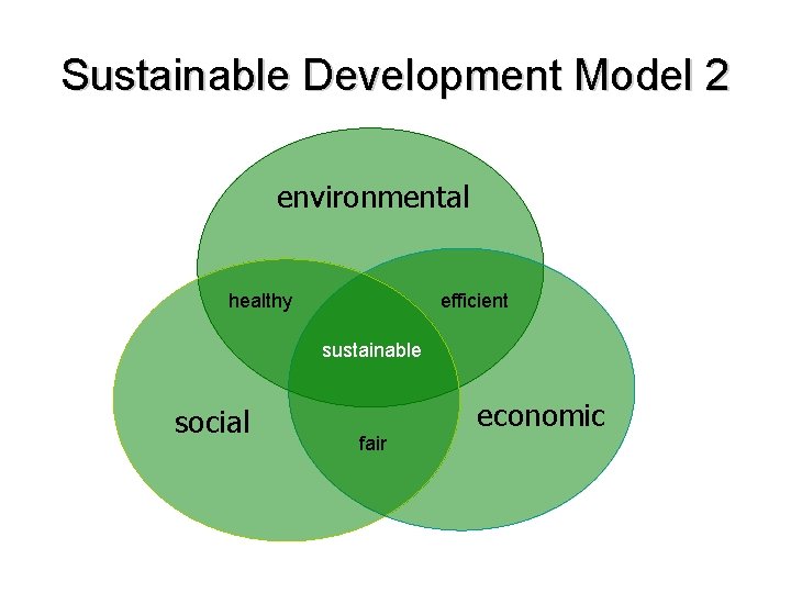 Sustainable Development Model 2 environmental healthy efficient sustainable social economic fair 