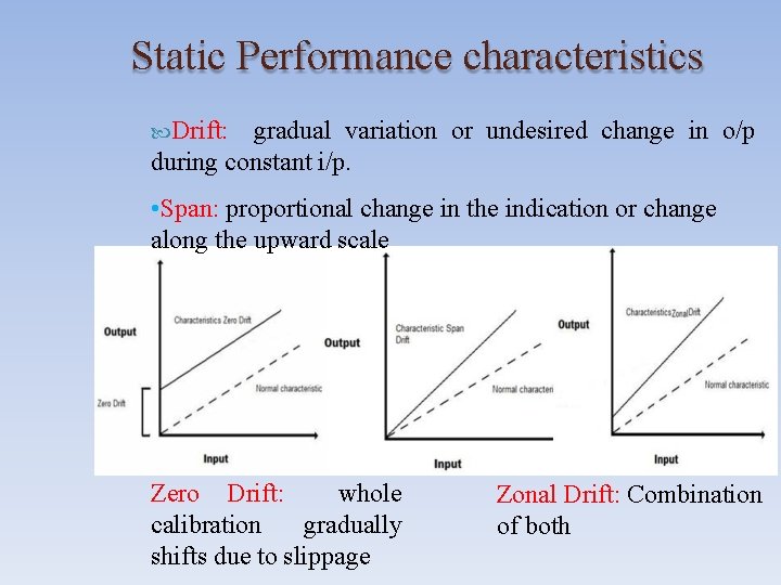 Static Performance characteristics Drift: gradual variation or undesired change in o/p during constant i/p.