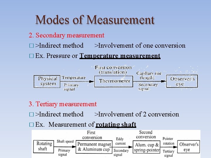 Modes of Measurement 2. Secondary measurement � >Indirect method >Involvement of one conversion �