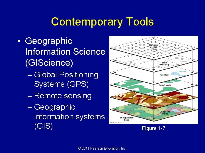 Contemporary Tools • Geographic Information Science (GIScience) – Global Positioning Systems (GPS) – Remote