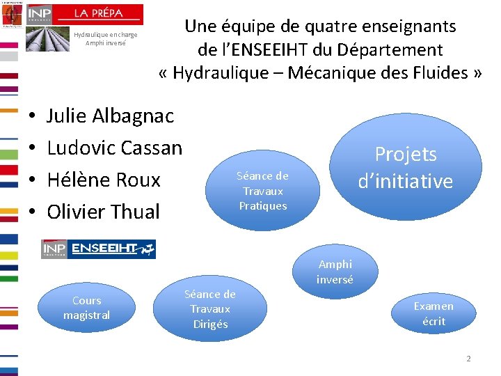 Hydraulique en charge Amphi inversé • • Une équipe de quatre enseignants de l’ENSEEIHT