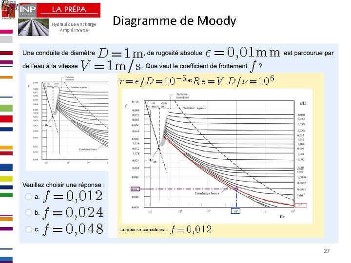 Hydraulique en charge Amphi inversé Diagramme de Moody 27 