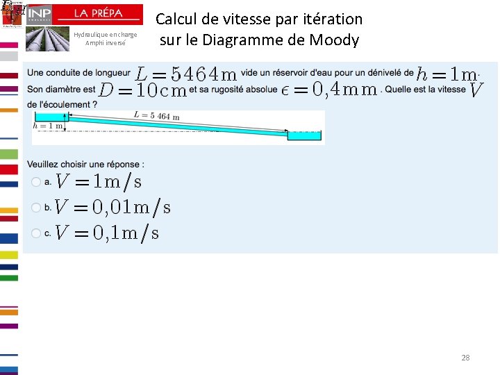 Hydraulique en charge Amphi inversé Calcul de vitesse par itération sur le Diagramme de