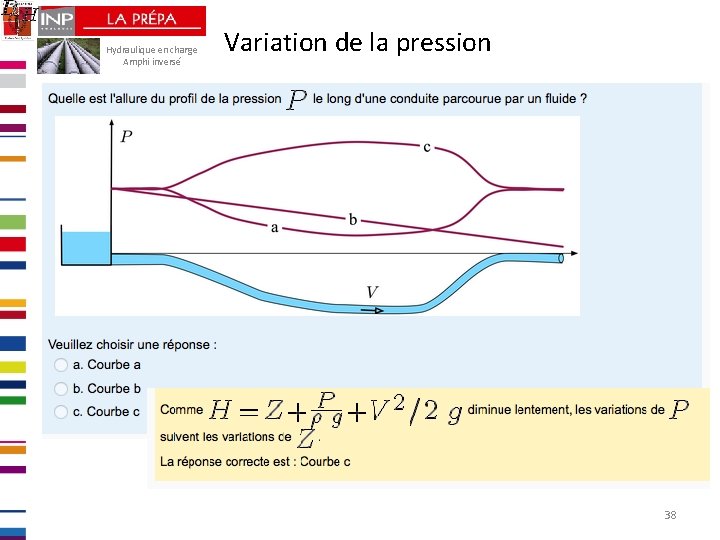Hydraulique en charge Amphi inversé Variation de la pression 38 
