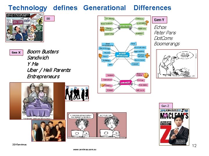 Technology defines Generational BB Differences Gen Y Echos Peter Pans Dot. Coms Boomerangs Gen