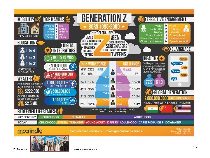 2015 annimac www. annimac. com. au 17 