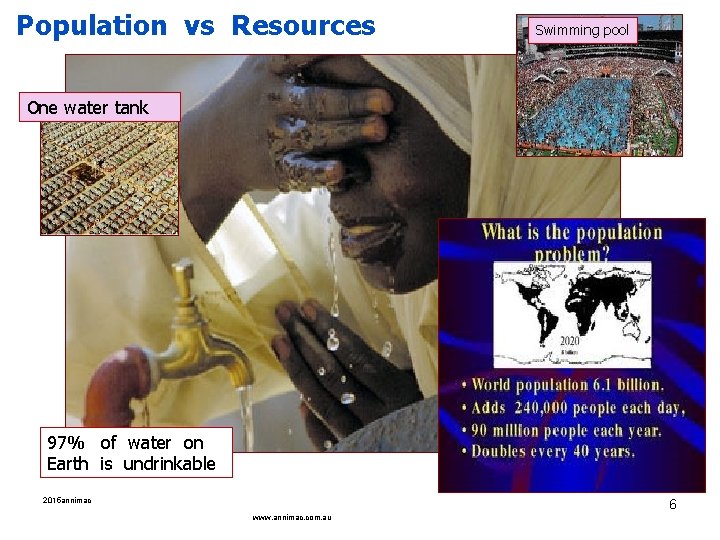 Population vs Resources Swimming pool One water tank 97% of water on Earth is