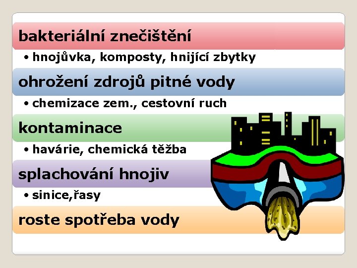 bakteriální znečištění • hnojůvka, komposty, hnijící zbytky ohrožení zdrojů pitné vody • chemizace zem.