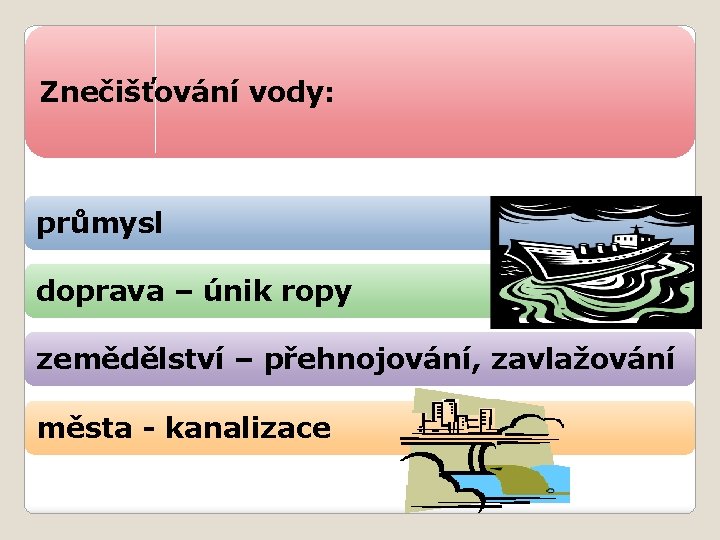 Znečišťování vody: průmysl doprava – únik ropy zemědělství – přehnojování, zavlažování města - kanalizace